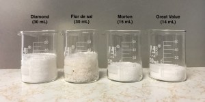 50 mL beakers each filled with 20 grams of salt. Flor de sal and Diamond brand kosher salt have significantly more volume than Morton kosher salt and standard table salt.