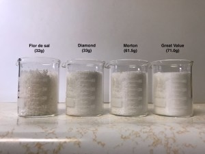 50 mL beakers each filled with salt with the mass of salt indicated for each.