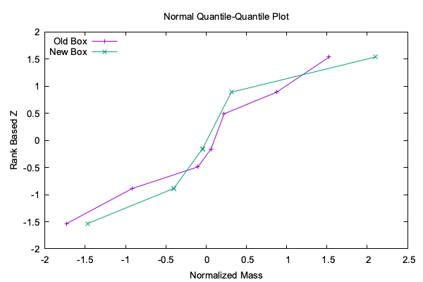 Normal Quantile-Quantile Plot